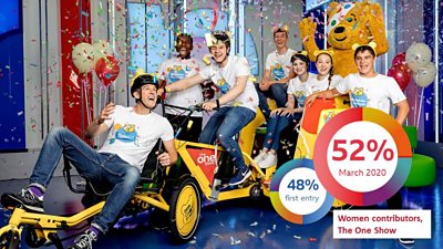 Presenters and guests on the One Show at Save the Children event