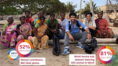 Cameraman in Dehli with producer and local women