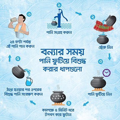 An infographic demonstrates how to filter and boil water so it is safe for drinking. Credit: BBC Media Action