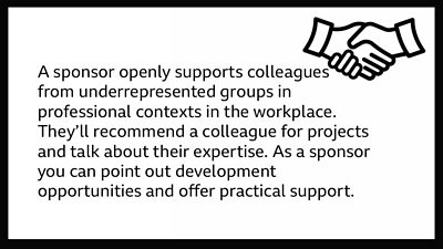 Text which reads:When an ally takes on the role of the Sponsor, they vocally support the work of colleagues from underrepresented groups in all contexts, but specifically in situations that will help boost the standing and reputation of colleagues.