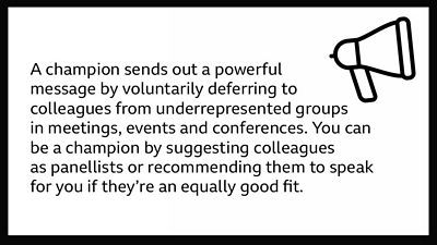 Text which reads: When an ally takes on the role of the Champion, that ally acts similarly to the Sponsor, but does so in more public venues. Champions willingly defer to colleagues from underrepresented groups in meetings and in visible, industry-wide events and conferences, sending meaningful messages to large audiences.