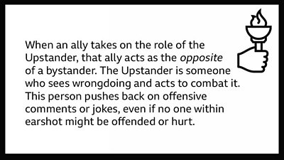 Text which reads: When an ally takes on the role of the Upstander, that ally acts as the opposite of a bystander. The Upstander is someone who sees wrongdoing and acts to combat it. This person pushes back on offensive comments or jokes, even if no one within earshot might be offended or hurt.