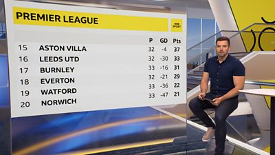 The Football News Show