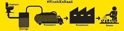 Our campaign #FlushKeBaad illustrated the sanitation value chain so that people could understand what happens after flushing. Credit: BBC Media Action