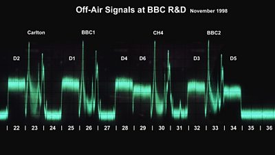 Green spectrum analysis of off air signals for Carlton (ITV), 鶹Լ1, Channel 4 and 鶹Լ2