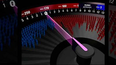 The digital swingometer in action