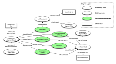 Curriculum schema