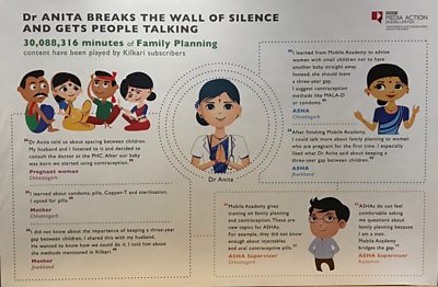 Dr. Anita is the fictional narrator of Kilkari, Mobile Academy and Mobile Kunji, providing health information, guidance and friendship to families across India. 