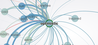  Diagram with Optimistic at the centre