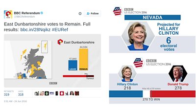  Twitter graphics generated by our EU Referendum-turned-U.S. Election bot.