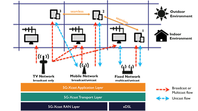  5G diagram