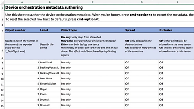 The metadata authoring spreadsheet used in the first iteration of the prototyping tool.