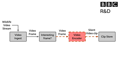  A simplified diagram of the system before the cloud-fit integration.