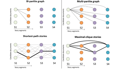 The contrast between local transition and global transition modelling