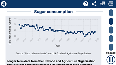  Sugar consumption graph