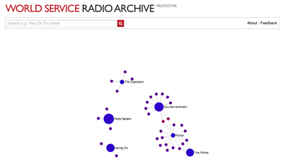 World service radio archive