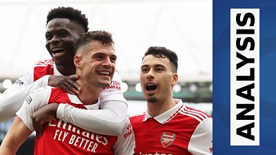 Anfield Watch Liverpool Vs Arsenal Stream Liverpool Vs Arsenal