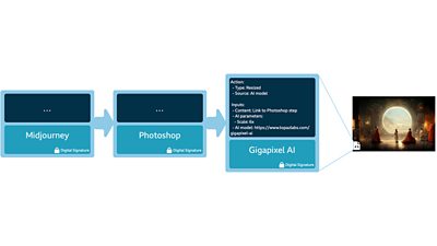 Midjourney to Photoshop to Gigapixel AI