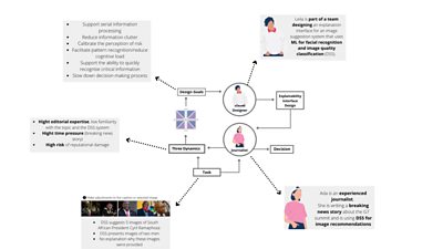 ERT Framework Lifecycle