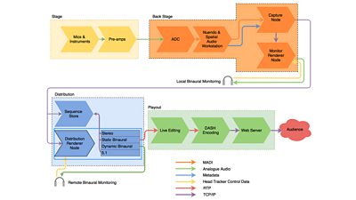 The audio workflow in more detail