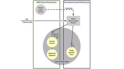 AWS diagram