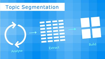 Topic Segmentation