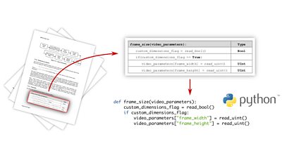 Similarity to Python programming language