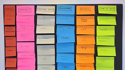 Sticky notes on a wall with a variety of different values under columns Person, Context, Emotional State, Programme, Devices and Tone of Voice.