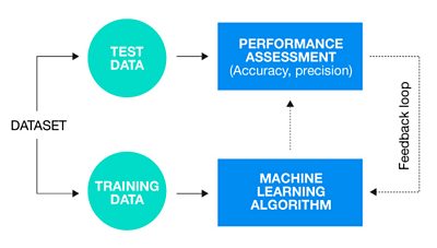 Dataset diagram