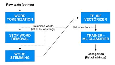 Raw strings diagram