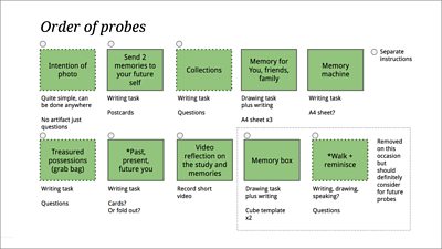 Order of probes 