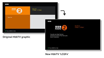 Graphics Comparison of Radio 2 on two televisions