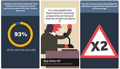 Three examples of comic panels generated by the first prototype, including a visualisation of a percentage statistic, a quotation with a speech bubble and attribution, and an impactful way of showing differences in numbers.