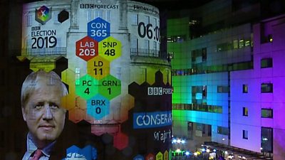 The BBC's exit poll projected on the outside of Broadcasting House