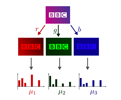 An illustration of the breakdown of the BBC's blocks logo into its constiuent colours .