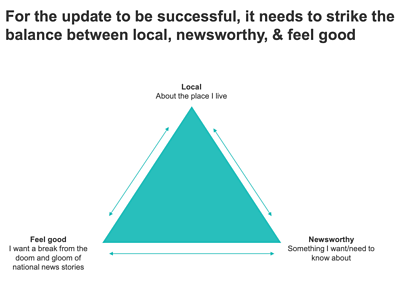 For the update to be successful, it needs to strike the balance between local, newsworthy and feel good