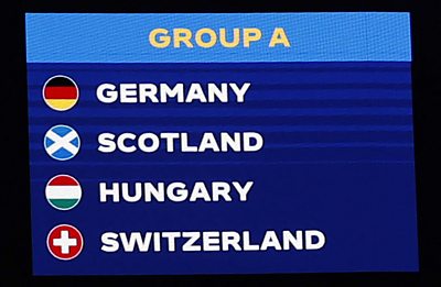 Euro 2024 - Group A
