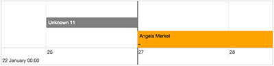 Timeline identifying Angela Merkel