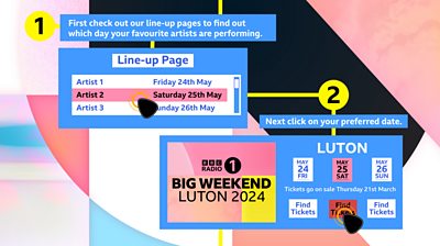 Graphic saying 1. First check out our line up pages to find out which day your favourite artists are performing 2. Next click on your preferred date
