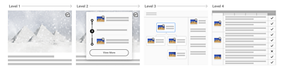 Mock-ups showing different abstractions of levels of provenance information, running from level 1 to level 4