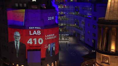 Exit poll projected onto NBH