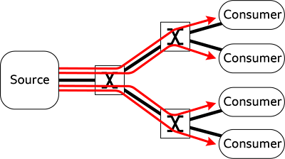 Diagram showing Unicast streaming