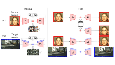 A diagram highlighting the process detailed above