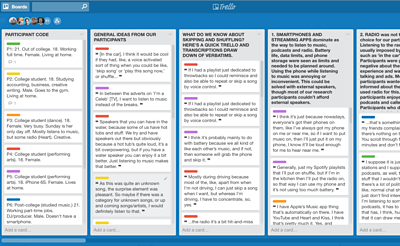 BRE research trello board