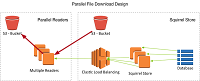 Parallel Download