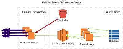 Parallel Transmitter