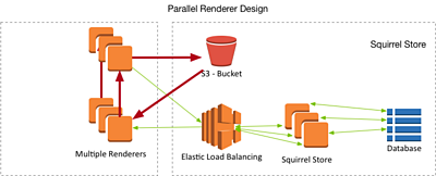 Parallel Render