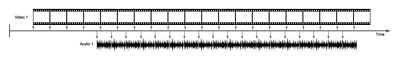 Elemental media associated with a common timeline.