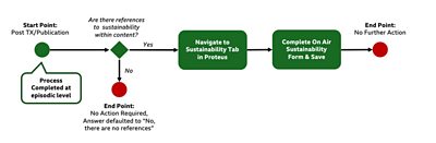 EcoAudio image timeline