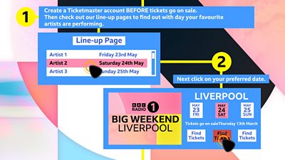 Graphic saying 1. Create a Ticketmaster account BEFORE tickets go on sale. Then check out our line up pages to find out which day your favourite artists are performing 2. Next click on your preferred date